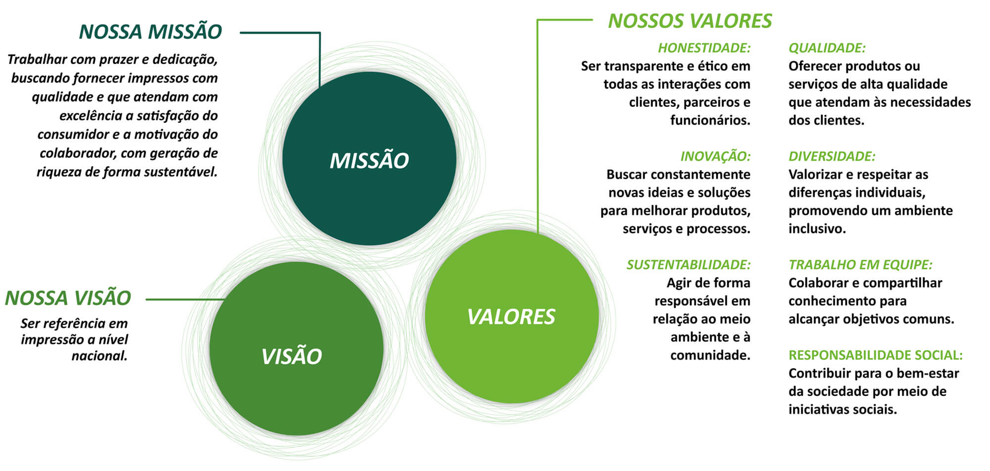 Missão, Visão e Valores